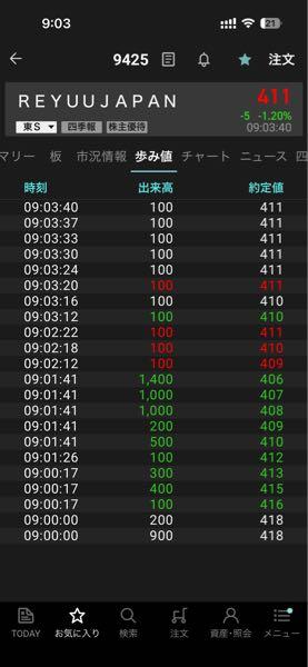 ＲｅＹｕｕ Ｊａｐａｎ(株)【9425】 ほんまきしょいな😂🤣