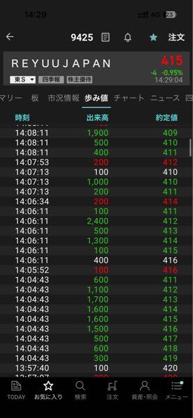 ＲｅＹｕｕ Ｊａｐａｎ(株)【9425】 🤣🤣🤣🤣