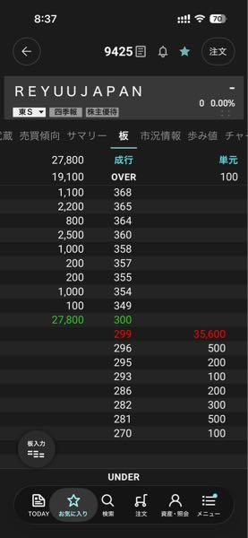 ＲｅＹｕｕ Ｊａｐａｎ(株)【9425】 🤣🤣🤣