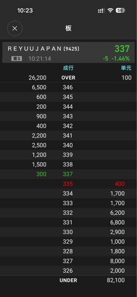 ＲｅＹｕｕ Ｊａｐａｎ(株)【9425】 ひたすらこの壁スライドさせとるのほんまきっしょいな