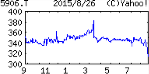 エムケー精工(株)【5906】 【 10年前(2015年) 】 ー。
