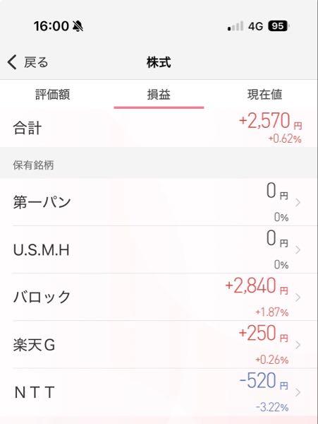 第一屋製パン(株)【2215】 優待取得用どうでもいい口座に放置してます。