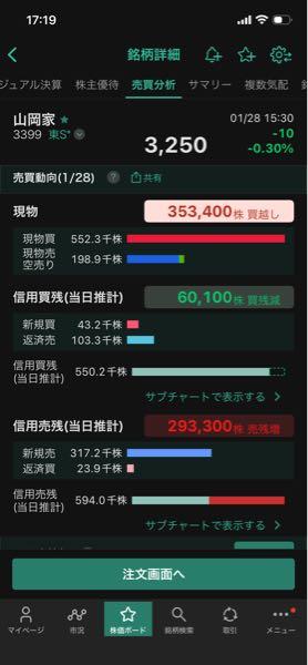 (株)丸千代山岡家【3399】 ふふふ‼︎明日から最強のラーメン屋になる🍜