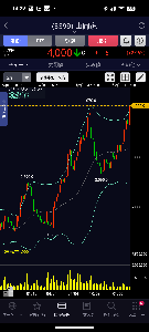 (株)丸千代山岡家【3399】 それにしても山岡家のチャートは綺麗ですね! 4000ジャストからのブレイクアウトかな