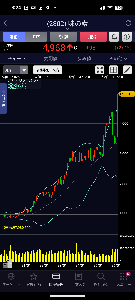 (株)丸千代山岡家【3399】 こうなります!