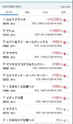 (株)丸千代山岡家【3399】 本日の増減(対前日比)です。 全面安の展開でしたね?! ↓