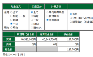 (株)丸千代山岡家【3399】 心当たりあるのが素晴らしいｗ 確定利益のスクショはよｗ