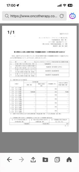 オンコセラピー・サイエンス(株)【4564】 2月に700万株行使進めれてたんだね。