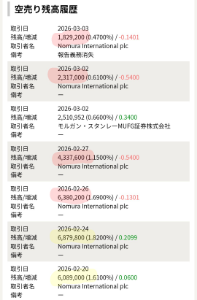 オンコセラピー・サイエンス(株)【4564】 どうしたのかな？