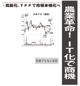 日本アジアグループ(株)【3751】 【 10年前(2015年) 】 ー。