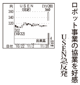(株)USEN【4842】 【 10年前(2015年) 】 ー。