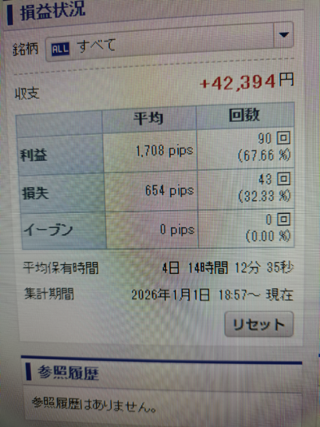 リン【LNCO】 新年は、必ず利確から入る！ 1年の計は元旦にあり。 ということで、２日のcfd営業日は金額気にせず利確から入った。 スタートはこれでよし。