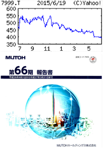 大特価セール MUTOHホールディングス(株)【7999】：掲示板 Yahoo - 塊根植物・コーデックス