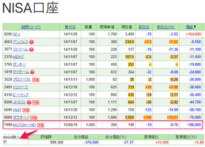 ＭＵＴＯＨホールディングス(株)【7999】 【　10年前（2016年) 2/12　】 　昔、一発逆転銘柄と一緒に、　「NISA口座」で買い直して保有していた　のを想い出しました　ー。
