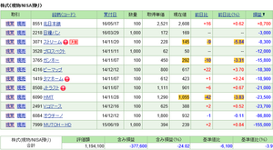 MUTOHホールディングス(株)【7999】 【 10年前(2016年) 6/3 】 旧NISA口座 ー。