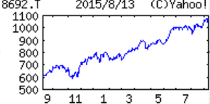 (株)だいこう証券ビジネス【8692】 【 10年前(2015年) 】 選択した優待到着 ビーフシチュー3個 (ハーモニック ムーンストーン) ー。