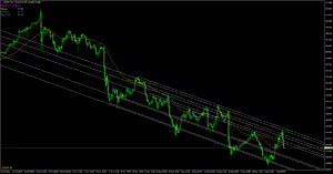  4時間足で表示してみました👀