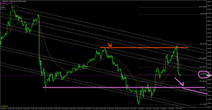  ドル円1時間足です。 現状は半戻しなんですよね。 ピンクの線まで落ちてくれたら買い易そうなんだけど。 でもオレンジ線を超えてからの下落なのでトレンドが変った可能性もあるので慎重に行きます💪