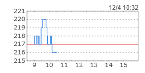 夢みつけ隊(株)【2673】 ネオアームストロングサイクロンジェットアームストロング砲じゃねぇか完成度たけーな&hellip;&hellip;いや完成間近でマイ転か