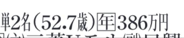 夢みつけ隊(株)【2673】 年収386万じゃ精鋭じゃないかも。。