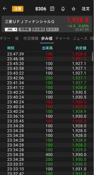 (株)三菱ＵＦＪフィナンシャル・グループ【8306】 板見てると100株の売りばっか…個人のビビリがたくさん😅こんなレベルでビビるなら株は向いてない。それだけ〜