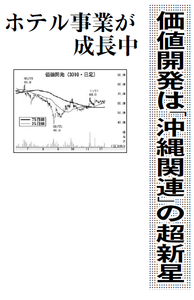 ポラリス・ホールディングス(株)【3010】 【　10年前（2015年)　】 　ー。
