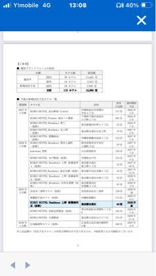 ポラリス・ホールディングス(株)【3010】 今後の開業予定2026,2027,2028と順調に進んでいます。