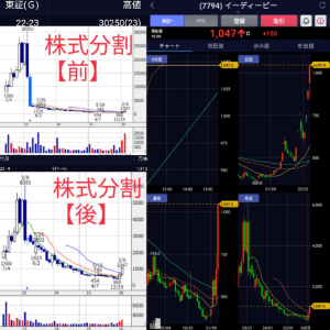 (株)イーディーピー【7794】 ちょっと物申す！ イーデーピーの上場来高値は30250円です!!! 2023年に5分割やらかしてますので。 もし株式分割してなかったら今の株価は5235円。 5分割してくれているので我々は1047円で買えるのです♪ 社長に感謝しましょう☆  >日経先物大変な動きです。来週いよいよ大相場の始まりここもダイヤモンド半導体の本命過去の大相場6000円までとは思わないが夢見れる銘柄期待して待ちたい願望格言で今日高値は明日の安値が続きそう？