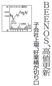 ＢＥＥＮＯＳ(株)【3328】 【　10年前（2016年)　】 ～ 2016 ー。