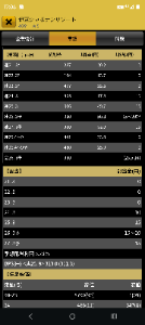 伊豆シャボテンリゾート(株)【6819】 増配があるかもと言う事ですよ~