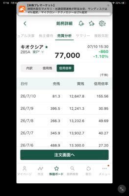 (株)三井Ｅ＆Ｓ【7003】 参考までに  キオクシアです。 凄い信用倍率&hellip; 第1四半期決算予定は7/31。 どのように値動きするのかな （謎&omega;謎）