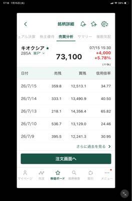 (株)三井Ｅ＆Ｓ【7003】 参考までに   キオクシアです。 需給が改善してる❓ 大口さんはどっちに向かう⁉️