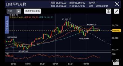 (株)三井E&S【7003】 日経経済新聞より FRB議長、インフレ上振れなら「やるべき仕事ある」 利上げに含み どちらに転ぶのか…