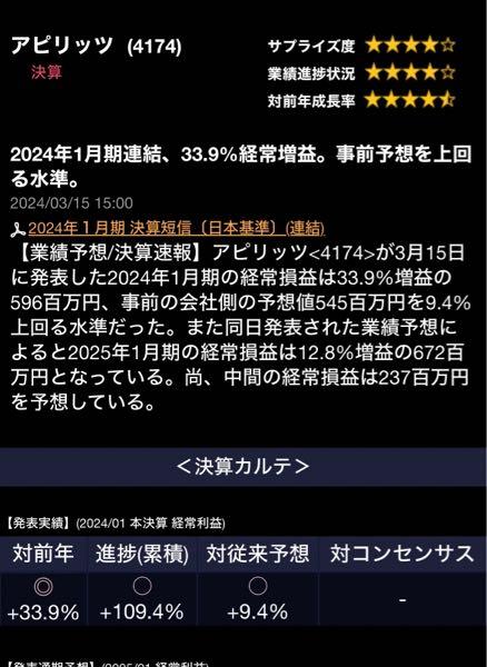 (株)アピリッツ【4174】 1200円下で買ってるから下げてるptsなんぞで買い増しなどせんけど、月曜日素直にGUスタートか、GDならそこから反転しろ