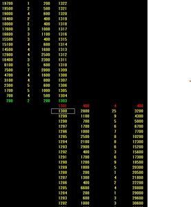 (株)ＷＯＷＯＷ【4839】 小口ばっかりだね。
