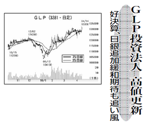 ＧＬＰ投資法人【3281】 【　10年前（2016年)　】 ～ 2016  ー。