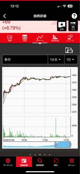 (株)タイミー【215A】 また操作してる？