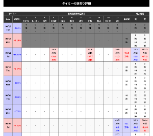 (株)タイミー【215A】 はい信用&Prime;害&Prime;哀れ、バ◯おつ！害が多すぎていくら業績よくなっても無理だろうな、TOPIX採用されなかったらS安か？