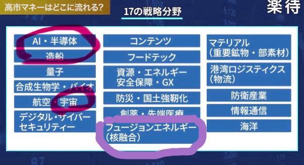 日揮ホールディングス(株)【1963】 この枠のセクター株買ってます。 何を買ってるかは教えられないですが、一個はコメント見れば丸わかりですよw