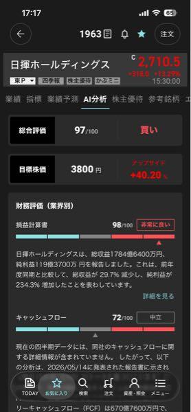 日揮ホールディングス(株)【1963】 楽天証券のAI目標株価が3,650円から3,800円に引き上げられました！