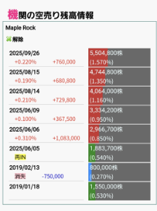 売り切れましたm(_ _)m 女子車内装おしゃれ ライズ | TikTok