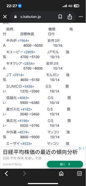 株)SUMCO【3436】：掲示板 - Yahoo!ファイナンス