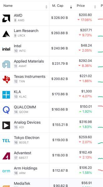 (株)ＳＵＭＣＯ【3436】 ウリウリウリウリウリウリ祭🕺🕺🕺🕺