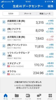 武蔵精密工業(株)【7220】 いいぞ❗️頑張れ武蔵❣️