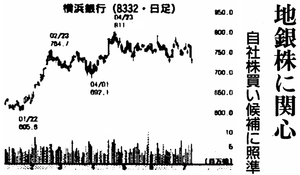 (株)コンコルディア・フィナンシャルグループ【7186】 【　10年前（2015年)　】　横浜銀行8332  ー。