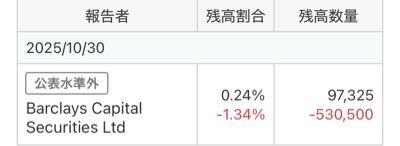 (株)ＭｒＭａｘＨＤ【8203】 結局きっちり下げられて安く買い戻されたのね