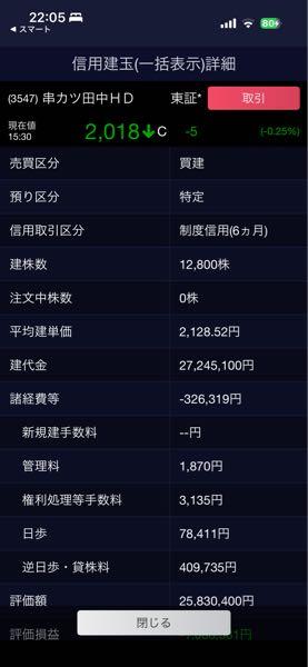 (株)串カツ田中ホールディングス【3547】 ピソラ行ったことあります？  絶妙な高級感と、雰囲気。  なんか満足度たかいんですよねー   まぁ、ちょっとお値段もしますが、また行きたいなぁーってなる。  良いお店と思います。マジで。   なので、最近、田中はたくさん買い増してます(^ ^)