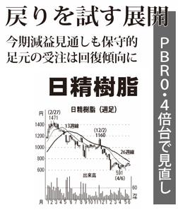 日精樹脂工業(株)【6293】 【 10年前(2016年) 】 ~ 2016 ー。