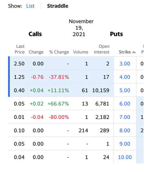 アルト・イングリーディエンツ【ALTO】 連日プレで期待させて裏切られるパターンでしんどいですね😅オプションSQ通過したらコール建玉解消されるんで辛抱&hellip;か