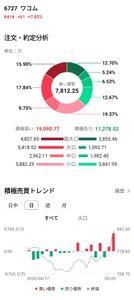 (株)ワコム【6727】 今日はこんな感じ